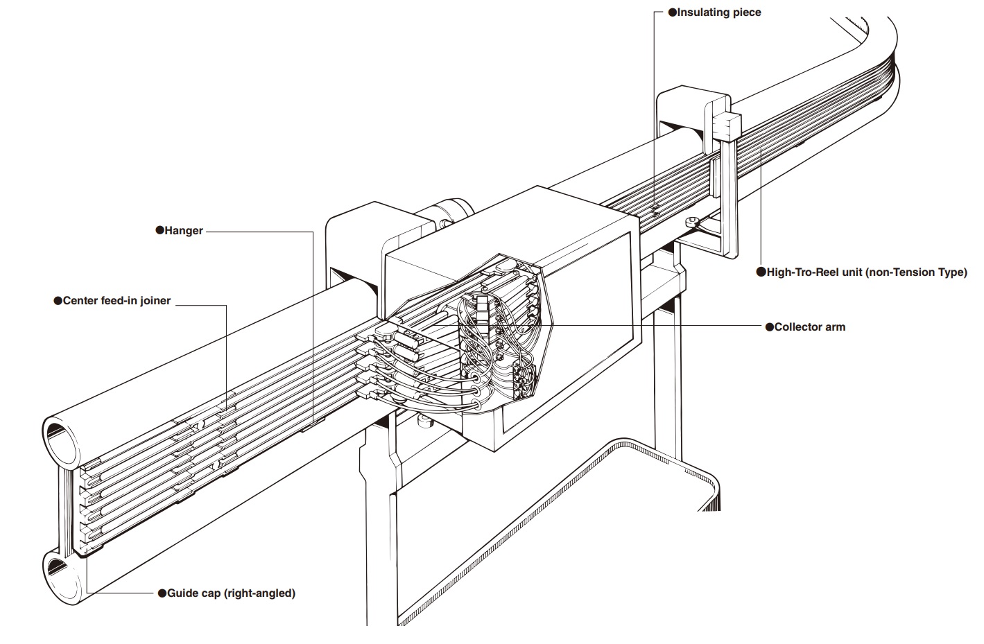 High-Tro-Reel (Non Tension Type)